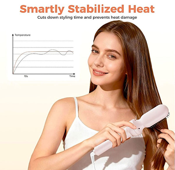 Heat Stabilized